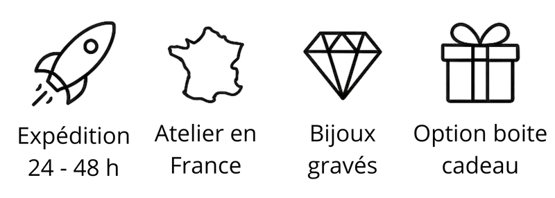 Pictogrammes express